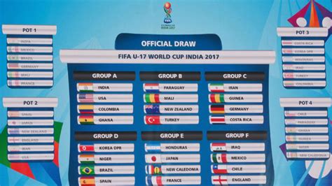 fifa u-17 world cup standings